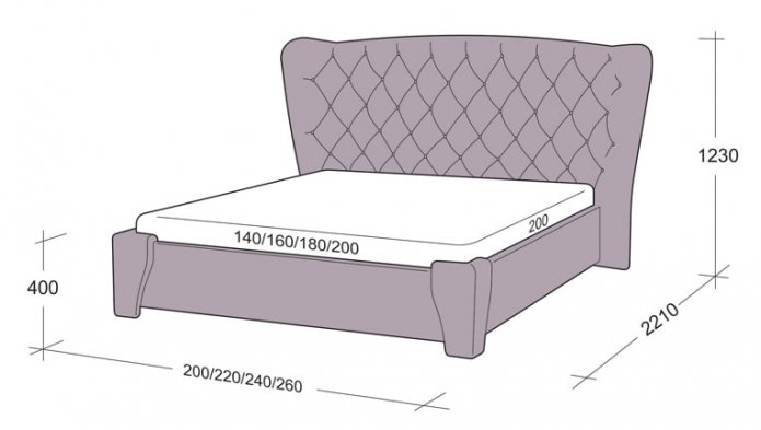 king size model dimensions