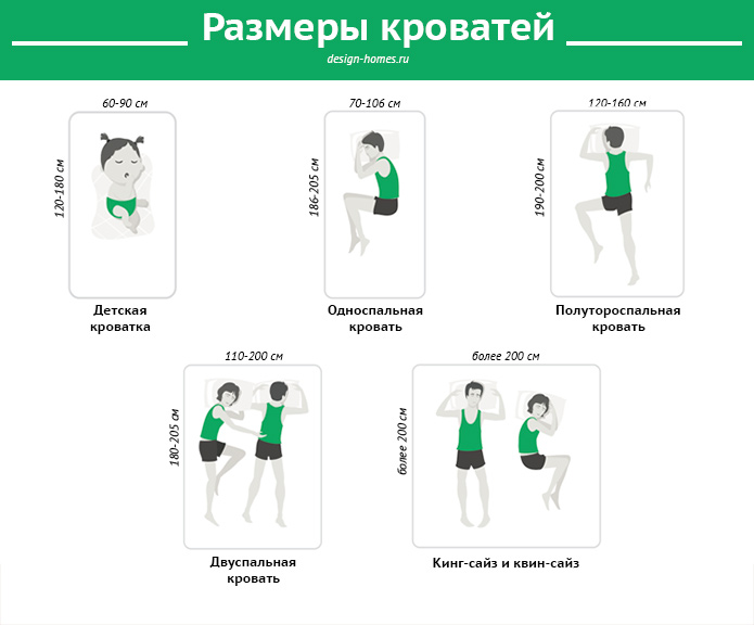 infographics bed sizes