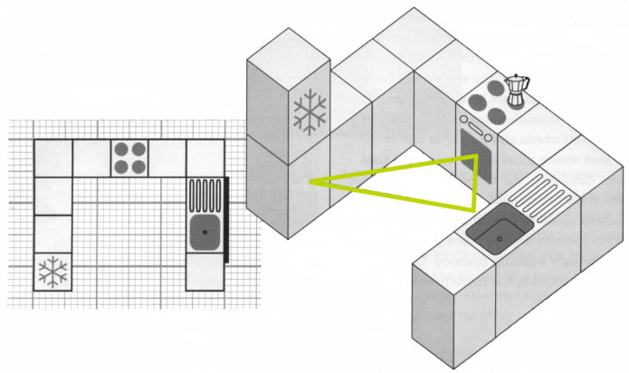 ergonomics of a U-shaped kitchen
