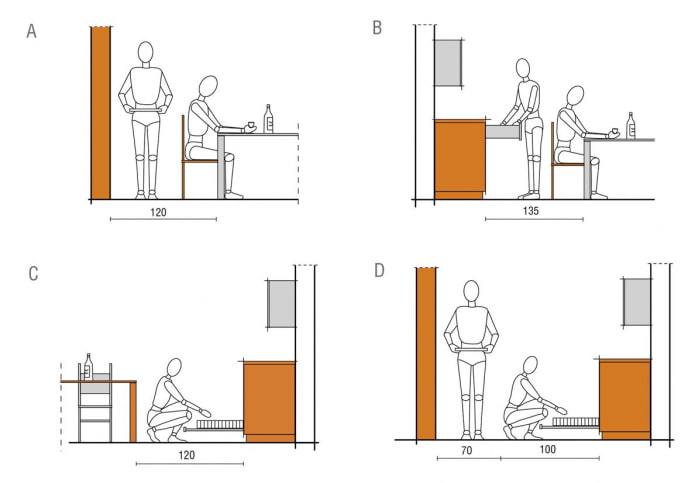 kitchen ergonomics
