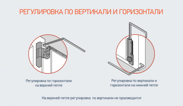 adjusting the hinges of a plastic window