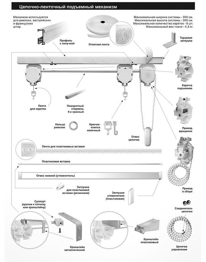 Roman blind design