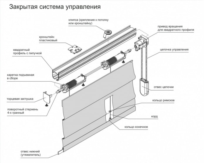 Roman blind design