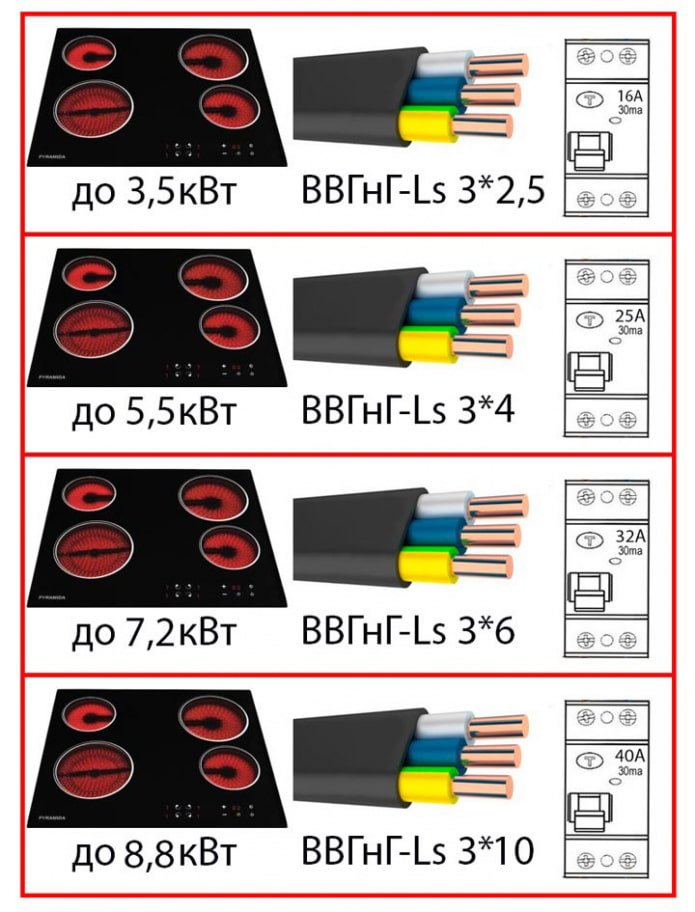 Diagram for a hob