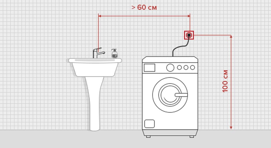 socket for a washing machine