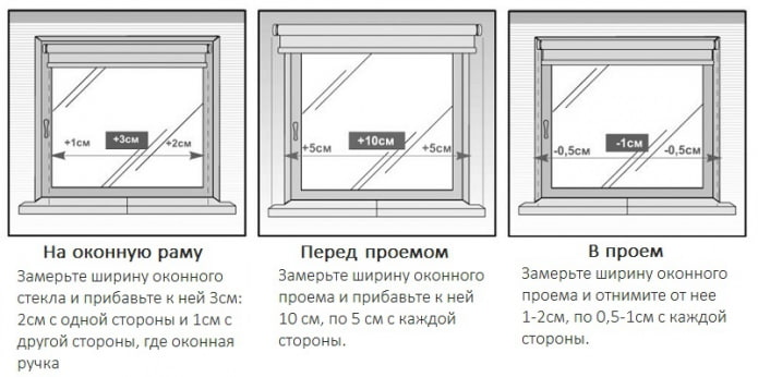 Calculating the width of a roller blind