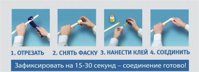 Connecting pipes