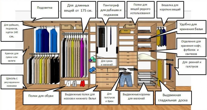 internal filling of the closet
