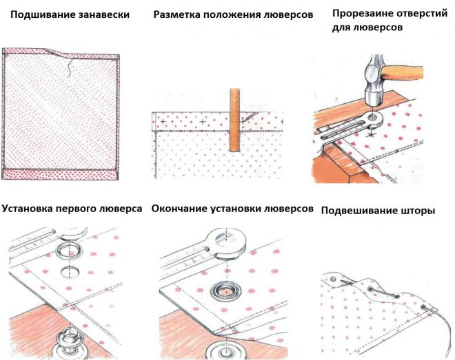 DIY curtain sewing diagram