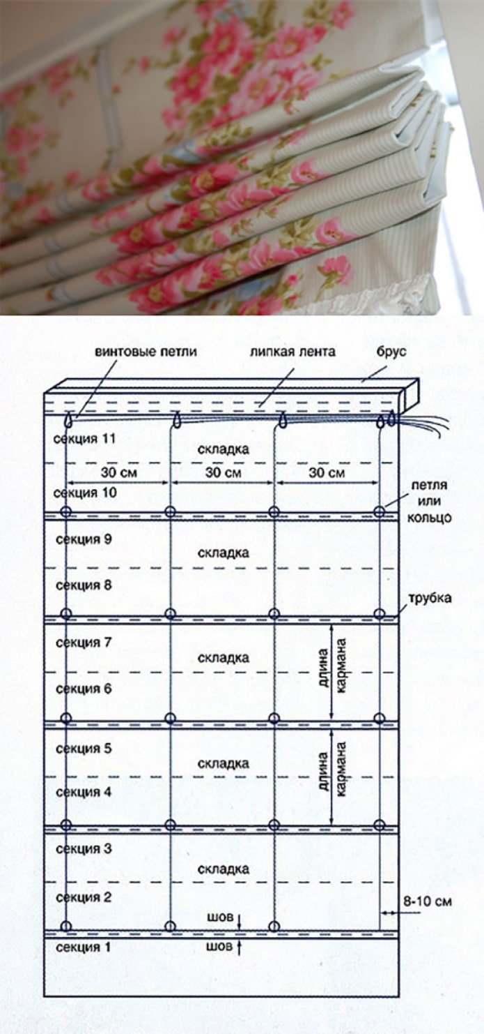DIY Roman blinds