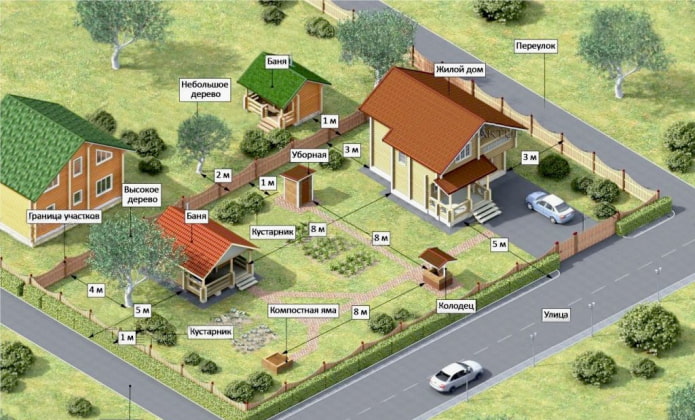 SNiP standards for residential areas