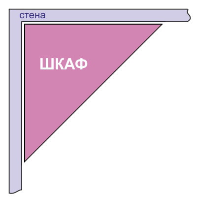 scheme of a triangular corner wardrobe