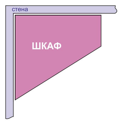 scheme of a trapezoidal corner wardrobe