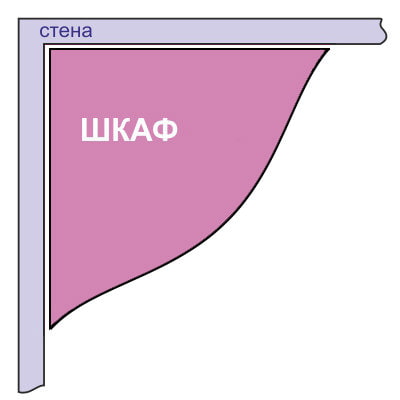 diagram of a radius corner wardrobe