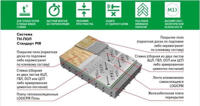 insulation diagram