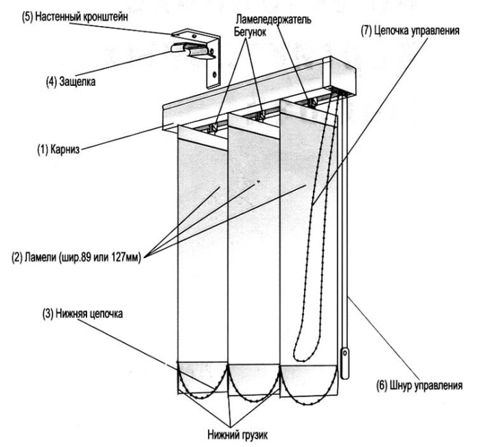 vertical blinds diagram