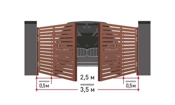 size of gate for a passenger car
