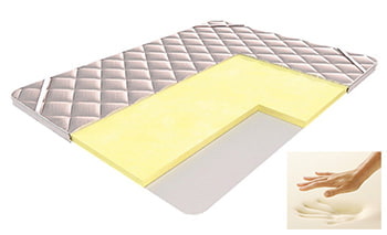Memory foam mattress for sofa