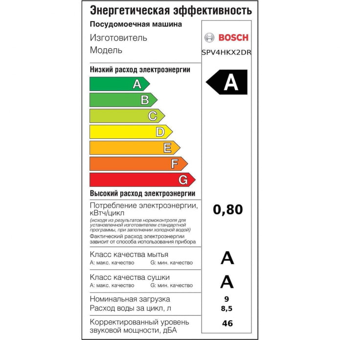 Energy efficiency label
